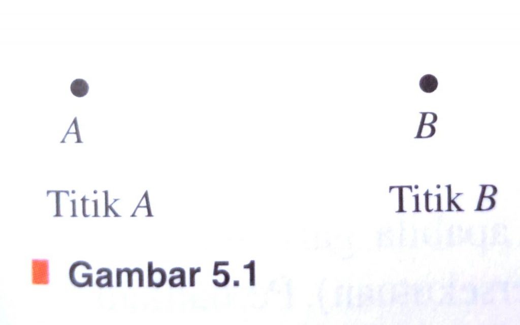 5.1 Gambar Titik [generasiemas2045.com]