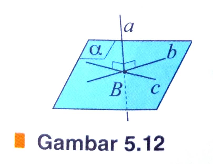 5.12 Gambar Garis Tegak Lurus Bidang [generasiemas2045.com]