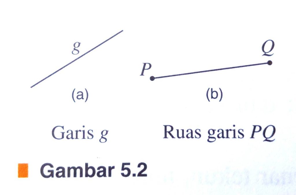 5.2 Gambar Garis [generasiemas2045.com]