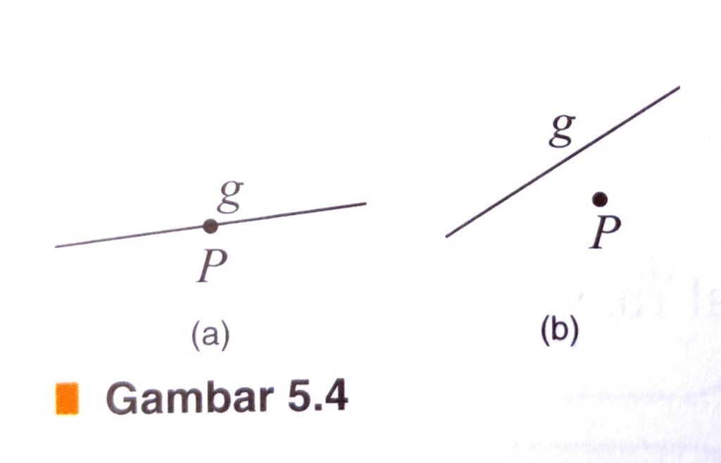 5.4 Gambar Kedudukan Titik terhadap Garis [generasiemas2045.com]