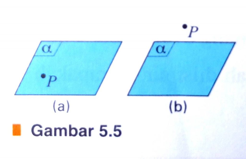 5.5 Gambar Kedudukan Titik terhadap Bidang [generasiemas2045.com]