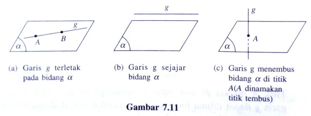 7.11 Gambar Garis Memotong atau Menembus Bidang [generasiemas2045.com]