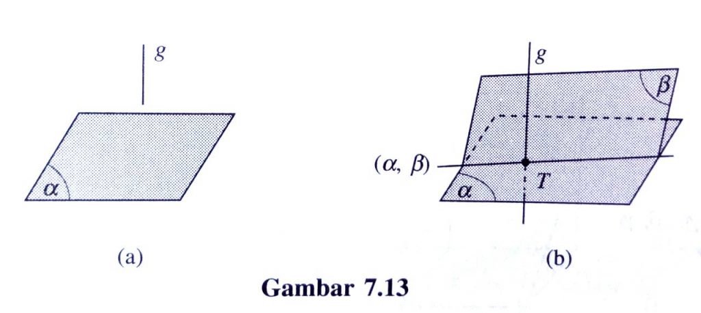 7.13 Gambar Titik Tembus antara Garis dan Bidang yang Berpotongan [generasiemas2045.com]