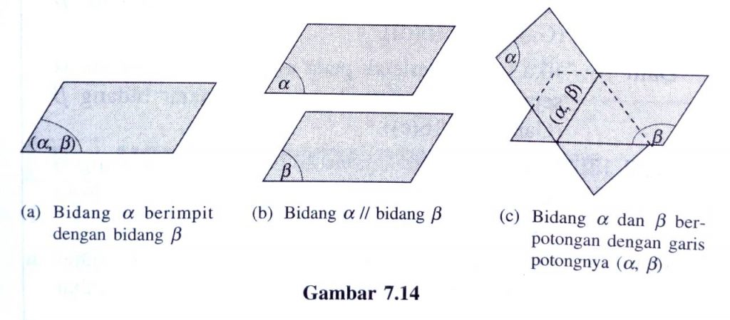 7.14 Gambar Kedudukan Bidang terhadap Bidang Lain [generasiemas2045.com]