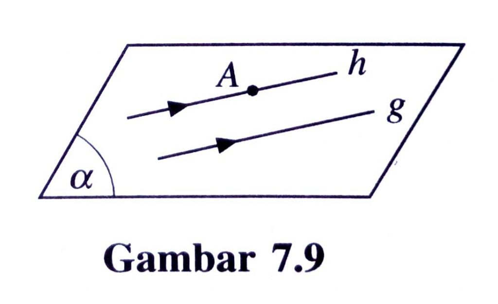 7.9 Gambar Aksioma Dua Garis Sejajar [generasiemas2045.com]